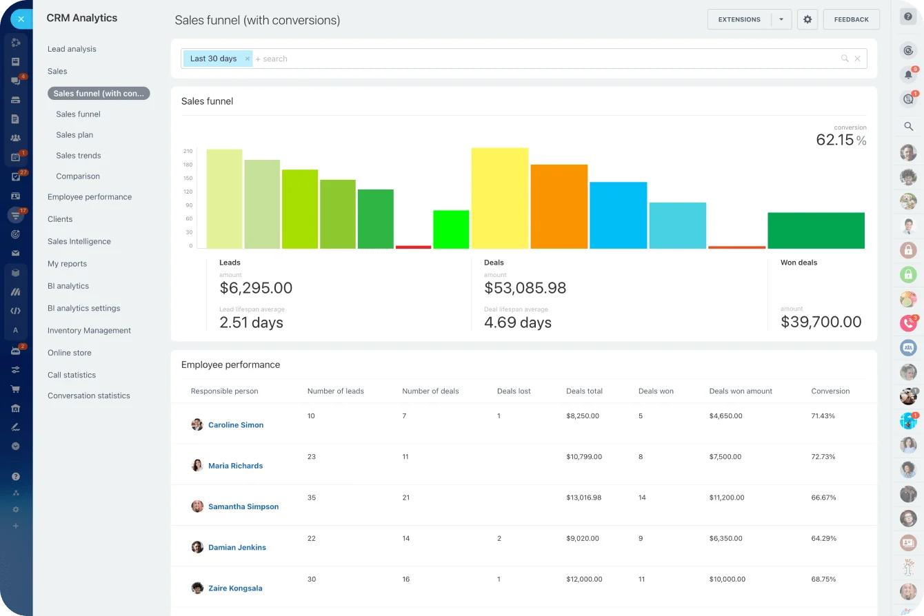 Management Analytics